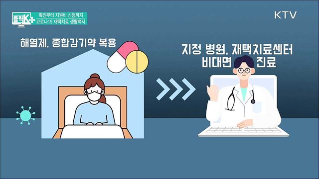 확진부터 지원비 신청까지, 코로나19 재택치료 생활백서 [클릭K+]