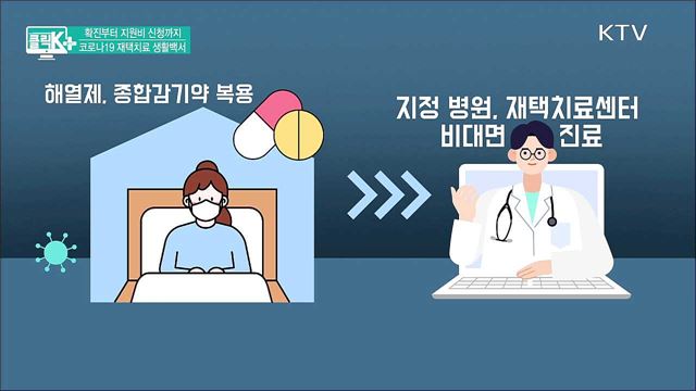 확진부터 지원비 신청까지, 코로나19 재택치료 생활백서 [클릭K+]