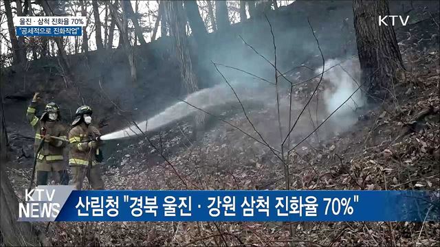 울진·삼척 진화율 70%···"공세적으로 진화작업"