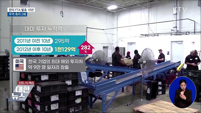 한미 FTA 10년···무역규모 66%·흑자 2배 증가