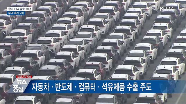 한미 FTA 10년···무역규모 66%·흑자 2배 증가