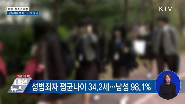 아동·청소년 대상 성착취물 범죄 61.9% 증가