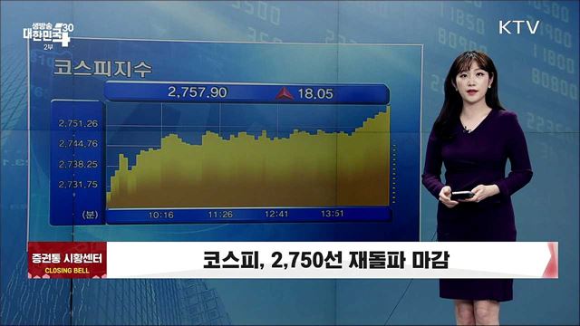 코스피, 2,750선 재돌파 마감 [증권시장]