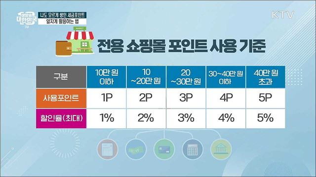 나도 모르게 쌓인 세금포인트, 알차게 활용하는 법 [돈이 보이는 VCR]