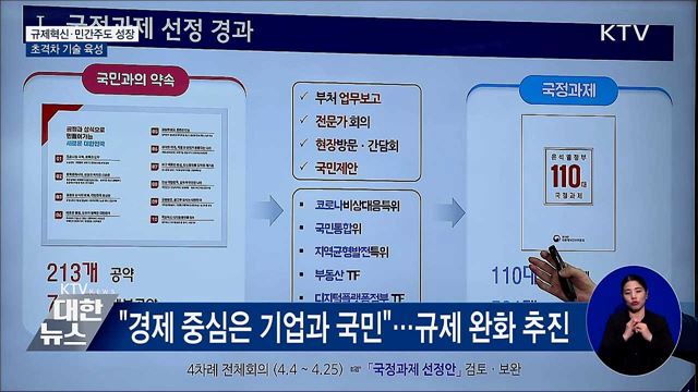 규제혁파로 '민간주도 성장'···초격차 기술 육성