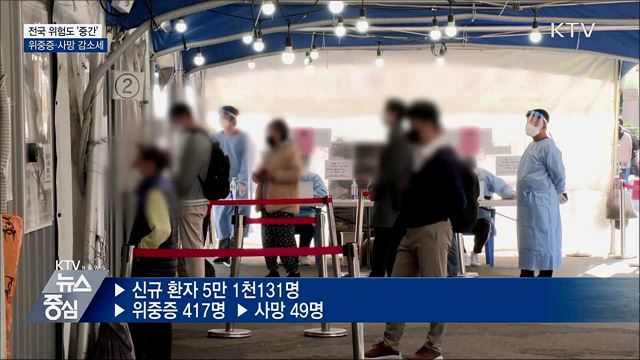 전국 위험도 '중간'···위중증·사망 감소