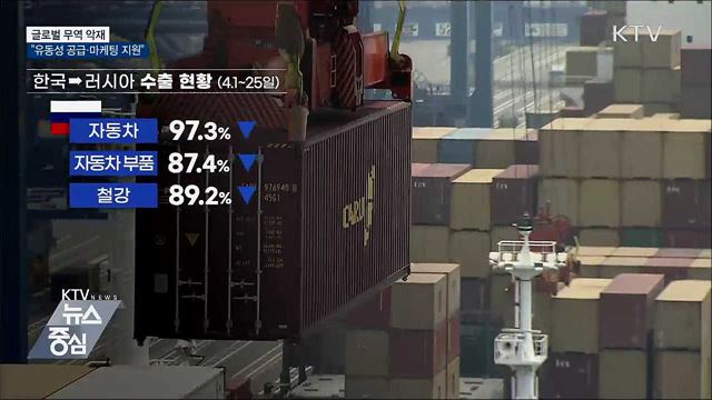 글로벌 무역 악재···"유동성 공급·마케팅 지원"