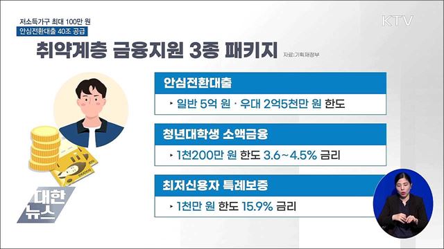 저소득가구 최대 100만 원···안심전환대출 40조 공급
