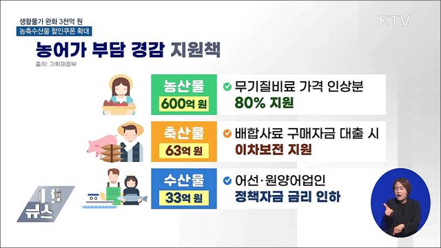 물가 완화에 3천억···농축수산물 할인쿠폰 확대