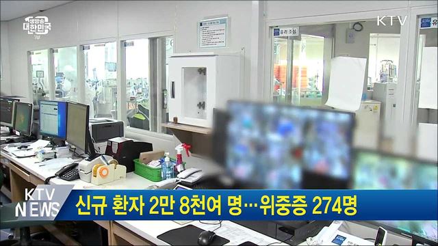 신규 환자 2만 8천여 명···위중증 274명
