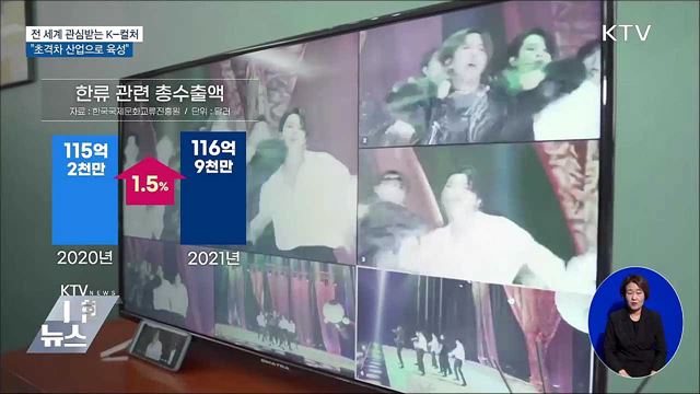 전 세계 관심받는 K-컬처···"초격차 산업으로 육성"