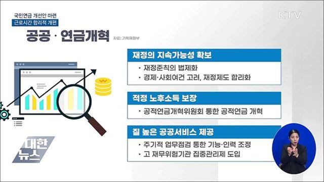 국민연금 개선안 내년 마련···근로시간 합리적 개편
