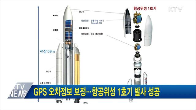 GPS 오차정보 보정···항공위성 1호기 발사 성공