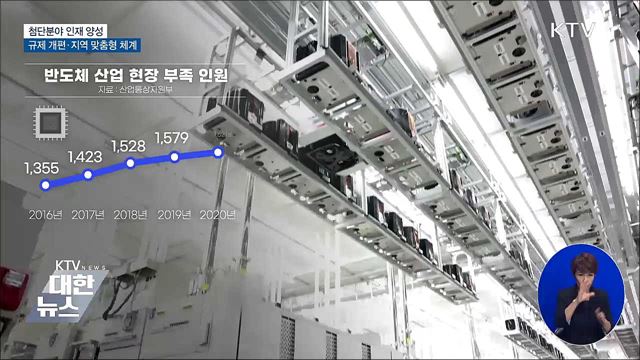 첨단분야 인재 양성···규제 개편·지역 맞춤형 체계 구축