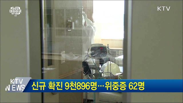 신규 확진 9천896명···위중증 62명