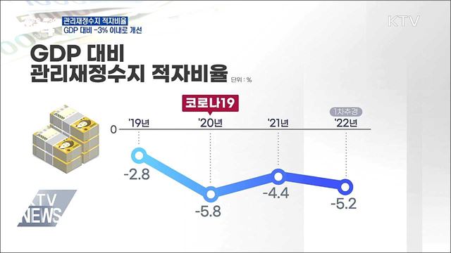 국가채무 GDP 대비 50% 중반 관리···건전재정 기조