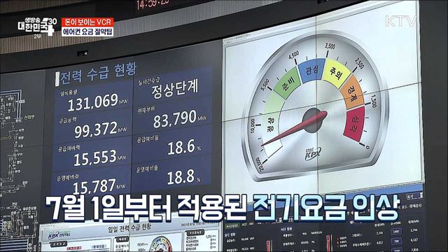 전기요금 폭탄 피하는 에어컨 사용법 [돈이 보이는 VCR] 