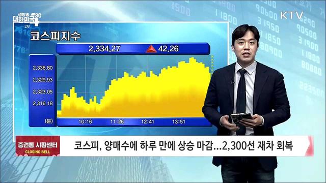 코스피, 양매수에 하루 만에 상승 마감···2,300선 재차 회복 [증권시장]