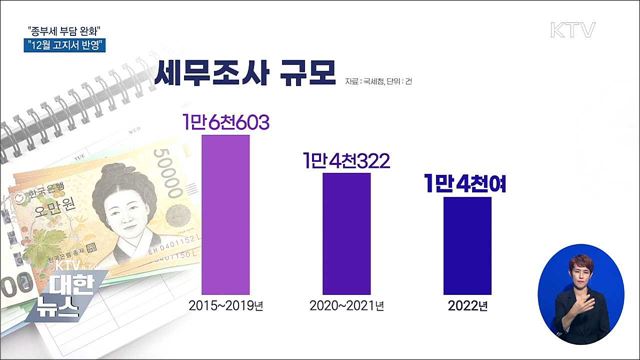 "12월 종부세 고지서에 세 부담 완화 반영"