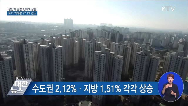 상반기 땅값 상승률 1.89%···거래량 27.1% 감소