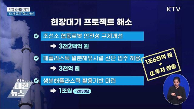 기업 방해물 제거로 투자 확대···'51개 규제' 개선