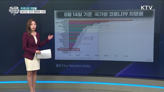 인구 대비 확진자 1위? 오해와 진실은 [사실은 이렇습니다]