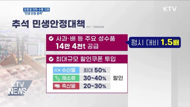 유류세 37% 인하·수해 취약계층 지원···"민생 안정 총력"