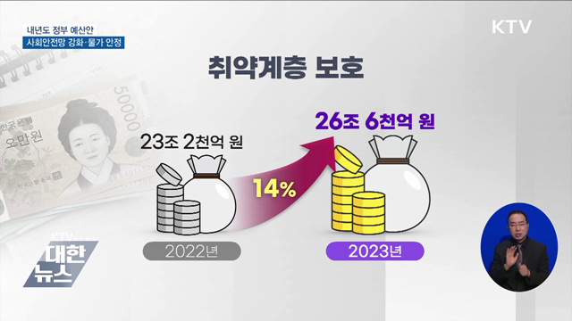 저소득층 사회안전망 강화···31조 6천억원 투입
