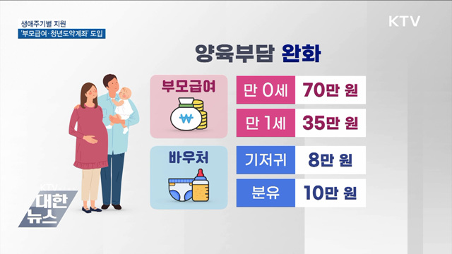 생애주기별 지원···'부모급여·청년도약계좌' 도입