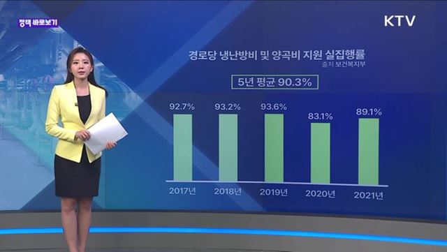 정책 바로보기 (12회)