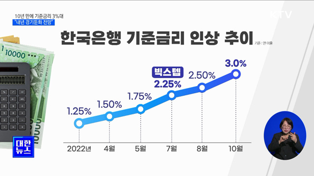 10년 만에 기준금리 3%대···"내년 경기둔화 전망" [뉴스의 맥]