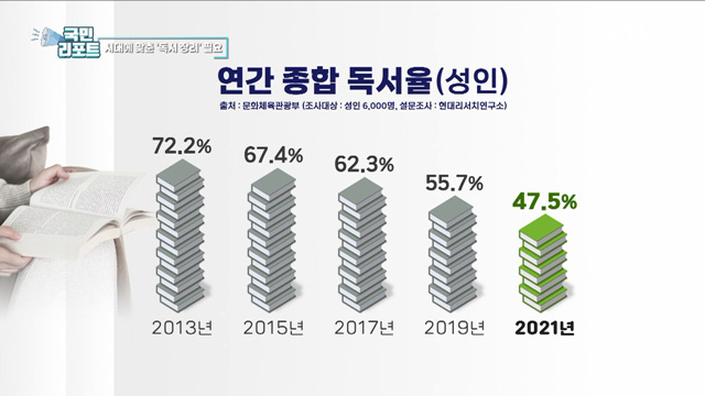  독서의 계절, 시대 흐름에 맞춘 독서 장려 필요