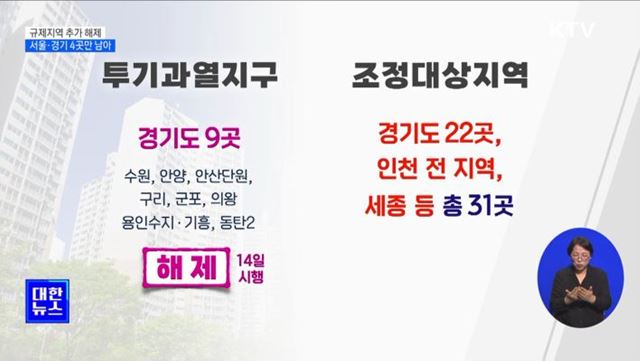서울·경기 4곳 제외한 전국 규제지역 해제