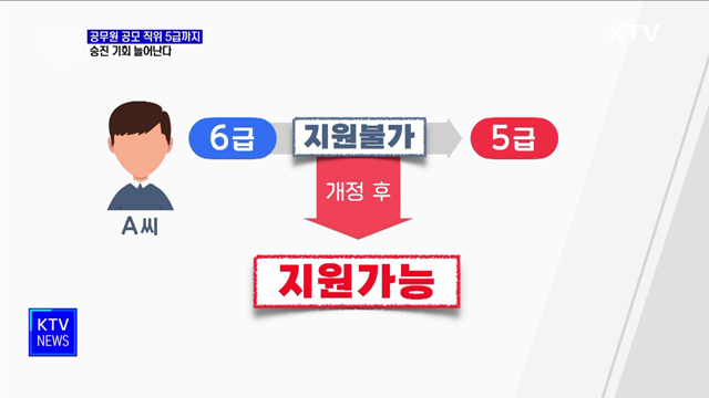 공무원 공모 직위 5급까지···승진 기회 늘어난다