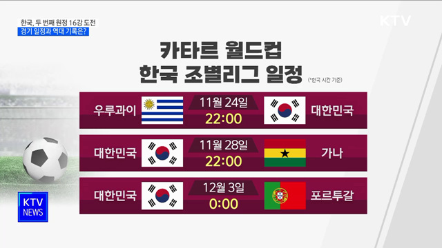 카타르 월드컵 내일 개막···한국, 두 번째 원정 16강 도전