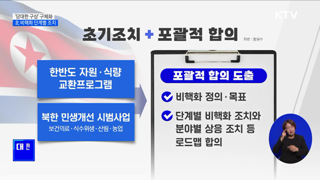 '담대한 구상' 구체화···"北 비핵화 3단계·단계별 조치"