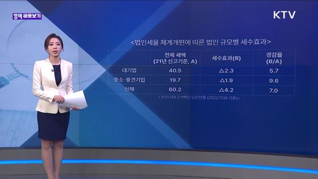 정책 바로보기 (52회)