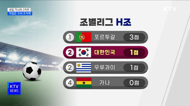 태극전사, 내일 가나와 2차전···약점은 '수비 조직력'