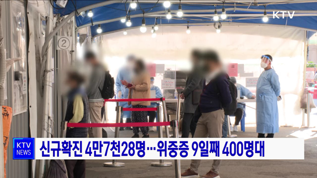 신규확진 4만7천28명···위중증 9일째 400명대