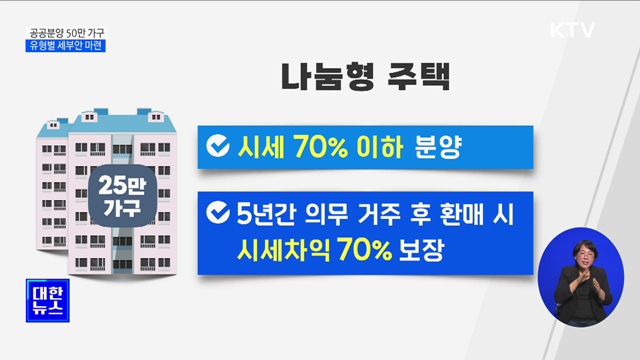 공공분양 50만 가구···나눔·선택·일반형 기준 마련
