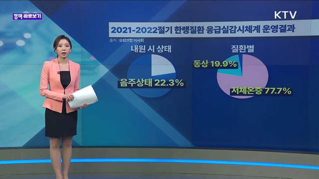 정책 바로보기 (58회) 