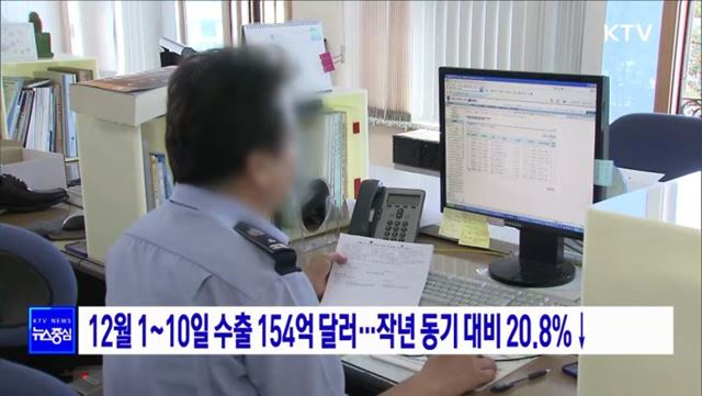 12월 1~10일 수출 154억 달러···작년 동기 대비 20.8%↓