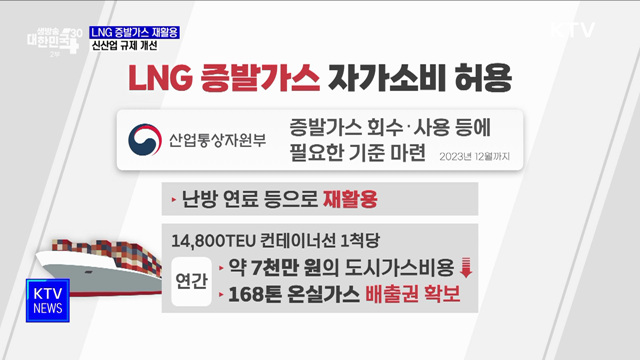 조선소 LNG 증발가스 재활용 허용···신산업 규제 개선