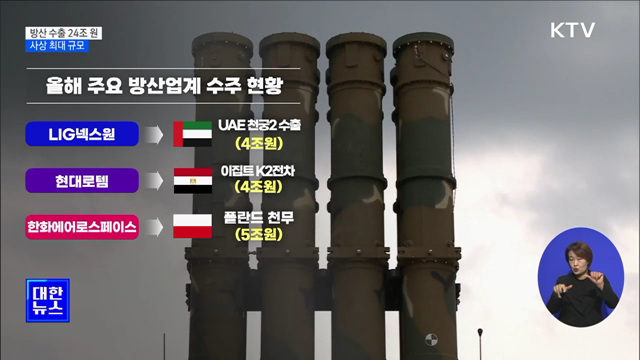 올해 방산 수출 24조···사상 최대 규모