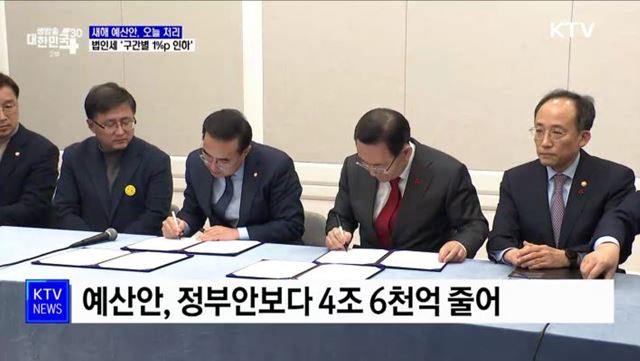 새해 예산안 오늘 저녁 처리···법인세 '구간별 1%p 인하'