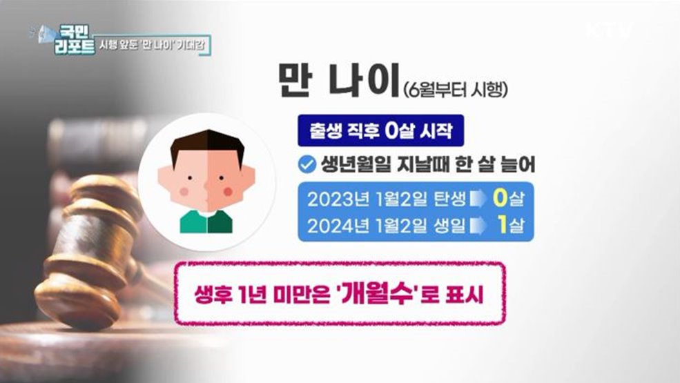6월부터 만 나이 통일, 긍정적 기대감 커져