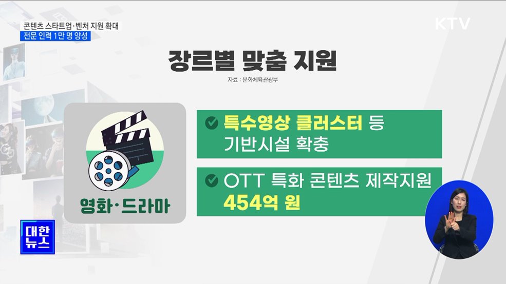 콘텐츠 스타트업·벤처 지원 확대···전문 인력 1만 명 양성