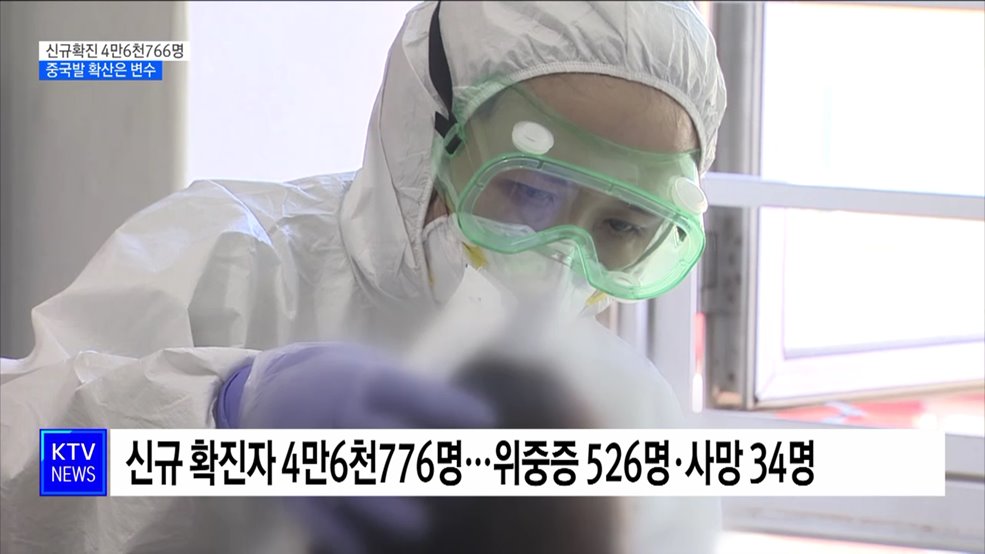 신규확진 4만6천766명···중국발 확산은 변수
