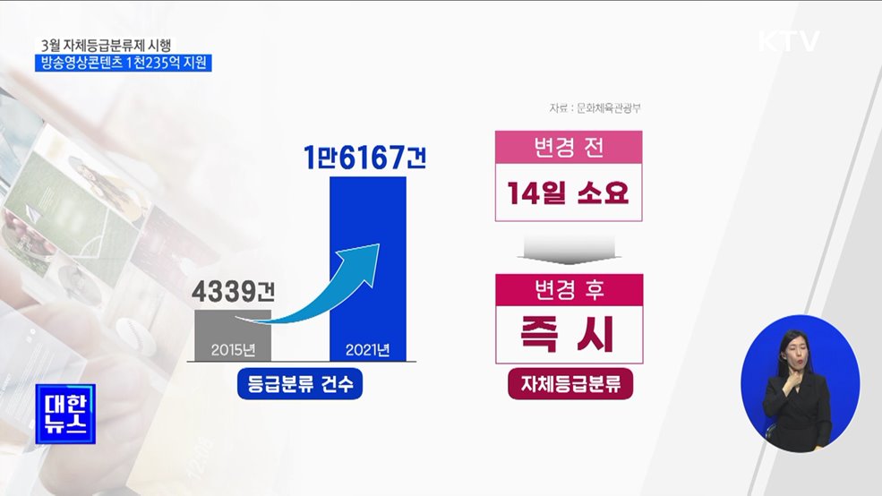 3월 자체등급분류제 시행···방송영상콘텐츠 1천235억 지원 [뉴스의맥]