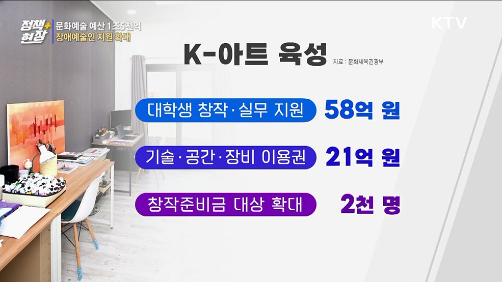 문화예술 예산 1조5천억···장애예술인 지원 확대